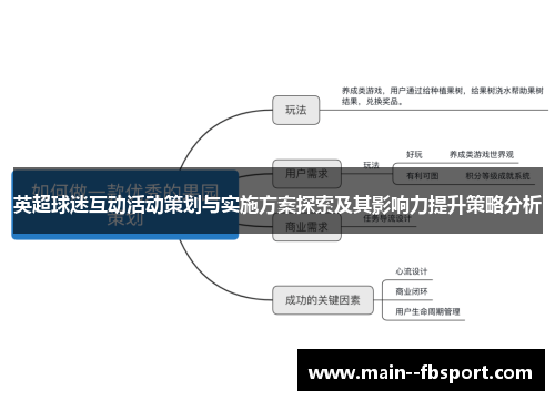 英超球迷互动活动策划与实施方案探索及其影响力提升策略分析