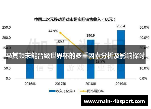 马其顿未能晋级世界杯的多重因素分析及影响探讨
